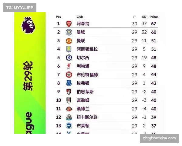 布莱顿3-1力克热刺,对Big6球队xG值达赛季最高2.8